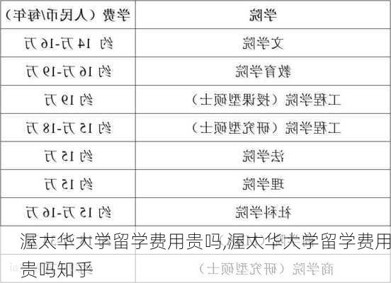 渥太华大学留学费用贵吗,渥太华大学留学费用贵吗知乎