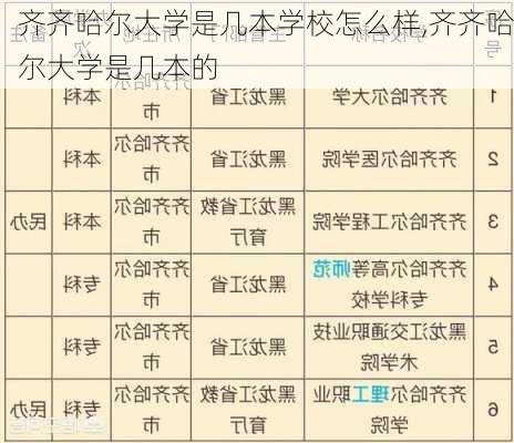 齐齐哈尔大学是几本学校怎么样,齐齐哈尔大学是几本的