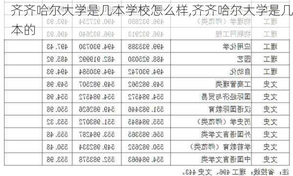 齐齐哈尔大学是几本学校怎么样,齐齐哈尔大学是几本的