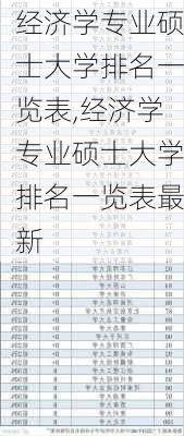 经济学专业硕士大学排名一览表,经济学专业硕士大学排名一览表最新