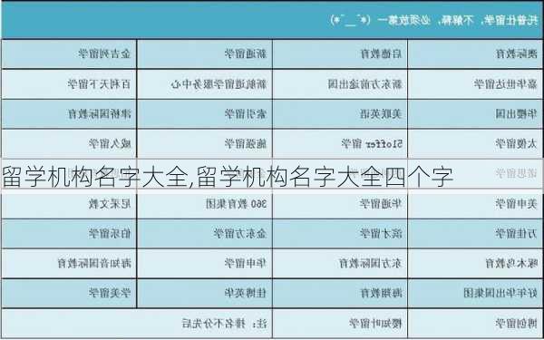 留学机构名字大全,留学机构名字大全四个字