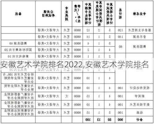 安徽艺术学院排名2022,安徽艺术学院排名