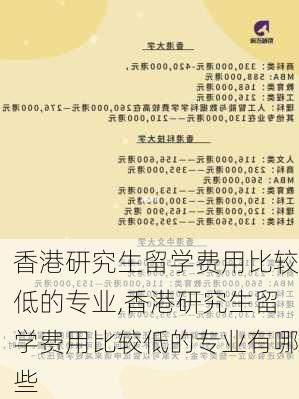 香港研究生留学费用比较低的专业,香港研究生留学费用比较低的专业有哪些