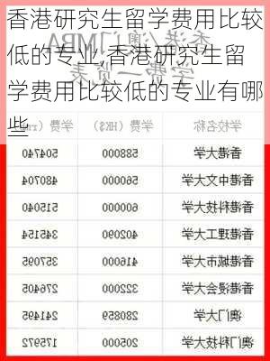 香港研究生留学费用比较低的专业,香港研究生留学费用比较低的专业有哪些