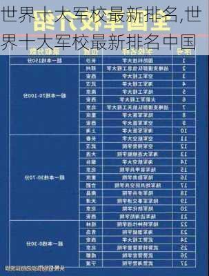 世界十大军校最新排名,世界十大军校最新排名中国