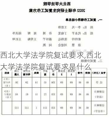 西北大学法学院复试要求,西北大学法学院复试要求是什么