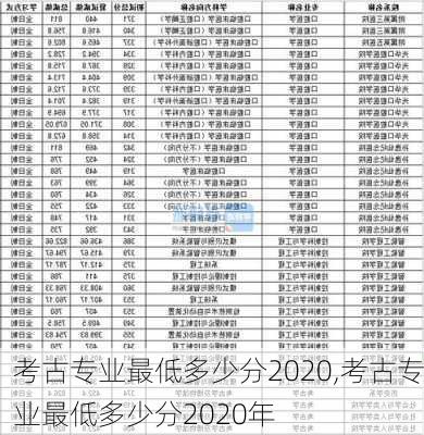 考古专业最低多少分2020,考古专业最低多少分2020年