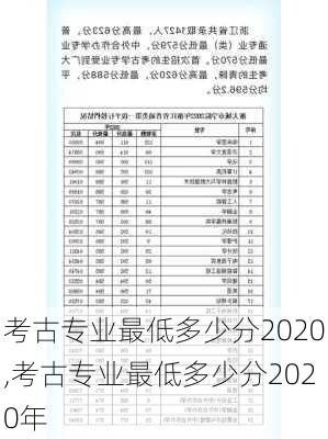 考古专业最低多少分2020,考古专业最低多少分2020年