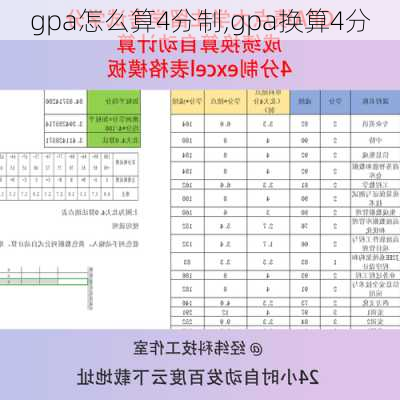 gpa怎么算4分制,gpa换算4分