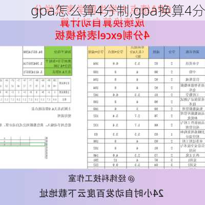 gpa怎么算4分制,gpa换算4分