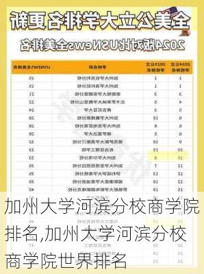 加州大学河滨分校商学院排名,加州大学河滨分校商学院世界排名