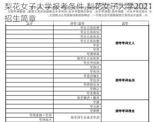 梨花女子大学报考条件,梨花女子大学2021招生简章