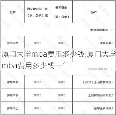 厦门大学mba费用多少钱,厦门大学mba费用多少钱一年