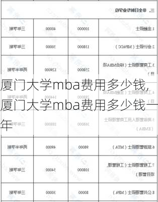 厦门大学mba费用多少钱,厦门大学mba费用多少钱一年