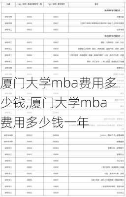 厦门大学mba费用多少钱,厦门大学mba费用多少钱一年