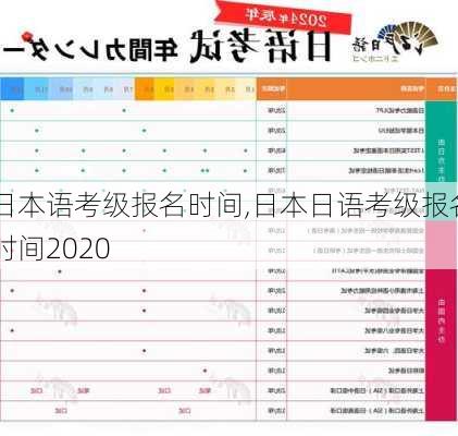 日本语考级报名时间,日本日语考级报名时间2020