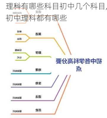 理科有哪些科目初中几个科目,初中理科都有哪些