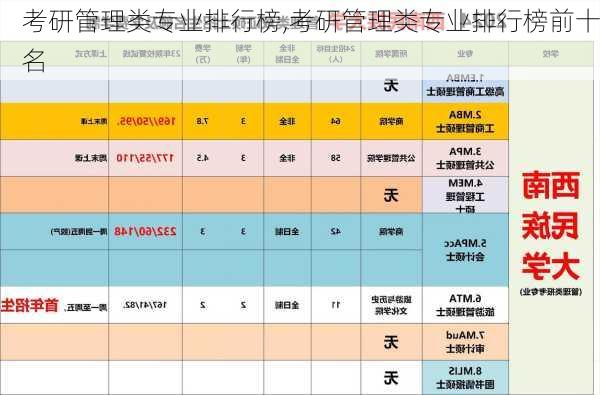 考研管理类专业排行榜,考研管理类专业排行榜前十名