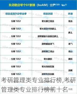 考研管理类专业排行榜,考研管理类专业排行榜前十名