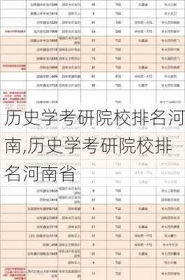 历史学考研院校排名河南,历史学考研院校排名河南省