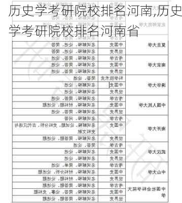 历史学考研院校排名河南,历史学考研院校排名河南省