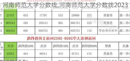 河南师范大学分数线,河南师范大学分数线2023