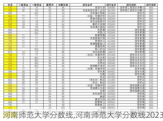 河南师范大学分数线,河南师范大学分数线2023