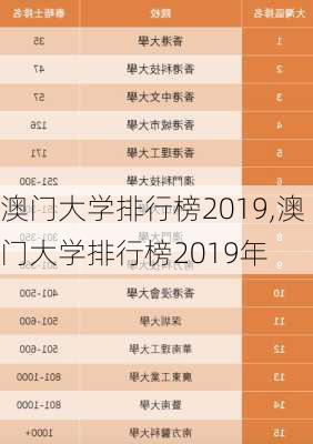 澳门大学排行榜2019,澳门大学排行榜2019年