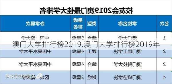 澳门大学排行榜2019,澳门大学排行榜2019年