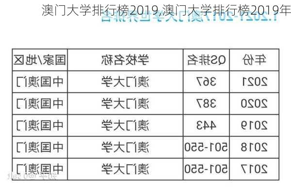 澳门大学排行榜2019,澳门大学排行榜2019年