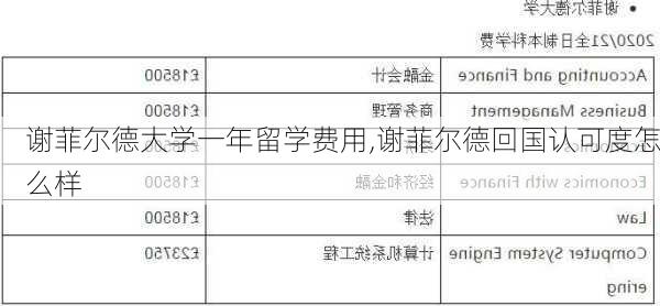 谢菲尔德大学一年留学费用,谢菲尔德回国认可度怎么样