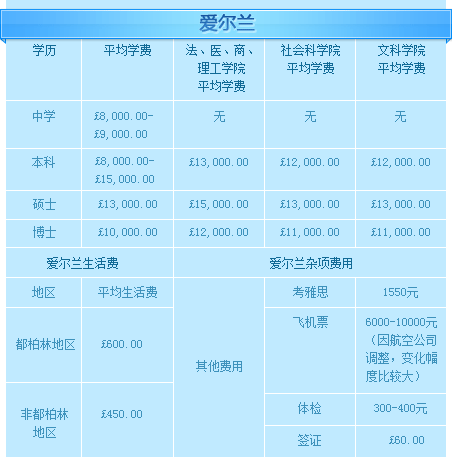 启德留学机构收费,启德留学机构收费标准