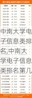 中南大学电子信息类排名,中南大学电子信息类排名第几