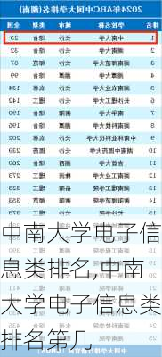 中南大学电子信息类排名,中南大学电子信息类排名第几