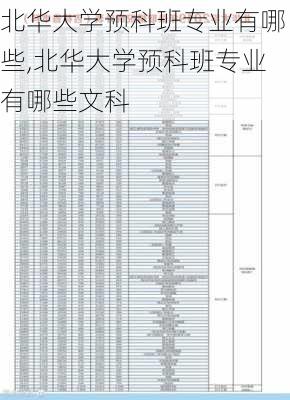 北华大学预科班专业有哪些,北华大学预科班专业有哪些文科