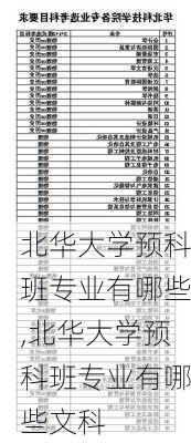 北华大学预科班专业有哪些,北华大学预科班专业有哪些文科