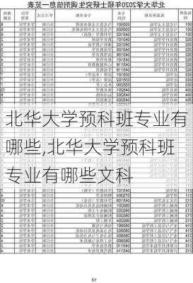 北华大学预科班专业有哪些,北华大学预科班专业有哪些文科