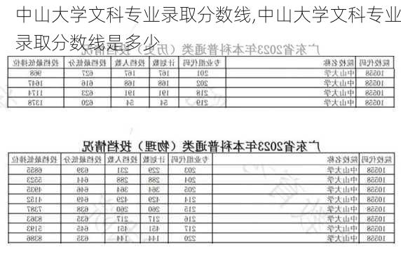 中山大学文科专业录取分数线,中山大学文科专业录取分数线是多少