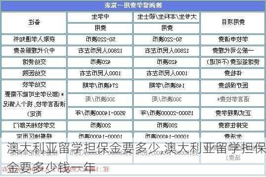 澳大利亚留学担保金要多少,澳大利亚留学担保金要多少钱一年