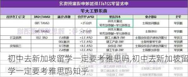 初中去新加坡留学一定要考雅思吗,初中去新加坡留学一定要考雅思吗知乎