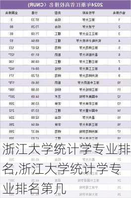 浙江大学统计学专业排名,浙江大学统计学专业排名第几