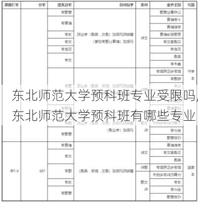 东北师范大学预科班专业受限吗,东北师范大学预科班有哪些专业