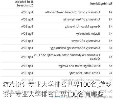 游戏设计专业大学排名世界100名,游戏设计专业大学排名世界100名有哪些