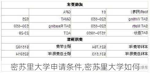 密苏里大学申请条件,密苏里大学如何