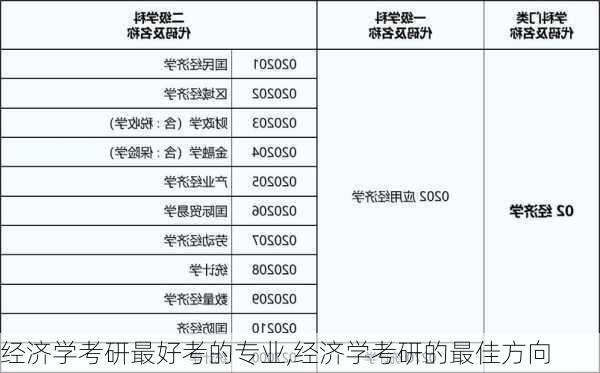 经济学考研最好考的专业,经济学考研的最佳方向