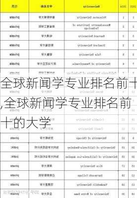 全球新闻学专业排名前十,全球新闻学专业排名前十的大学