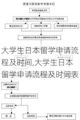 大学生日本留学申请流程及时间,大学生日本留学申请流程及时间表