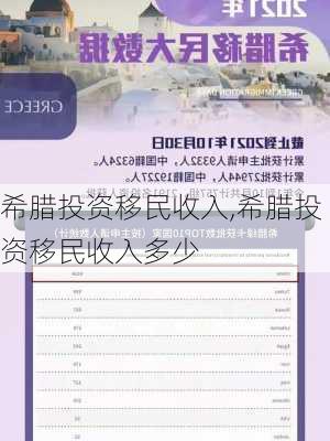 希腊投资移民收入,希腊投资移民收入多少