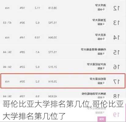 哥伦比亚大学排名第几位,哥伦比亚大学排名第几位了