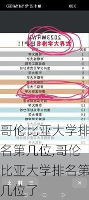 哥伦比亚大学排名第几位,哥伦比亚大学排名第几位了